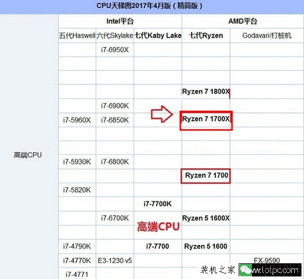 AMD 锐龙 Ryzen7 1700X配什么显卡最为均衡合理？