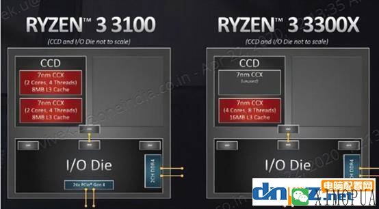 AMD锐龙R3-3300X配什么主板?三代锐龙Ryzen3 3100主板搭配知识