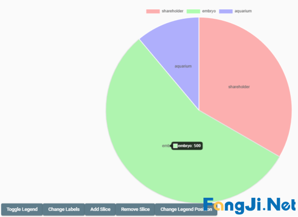 十二大流行的Angular UI库